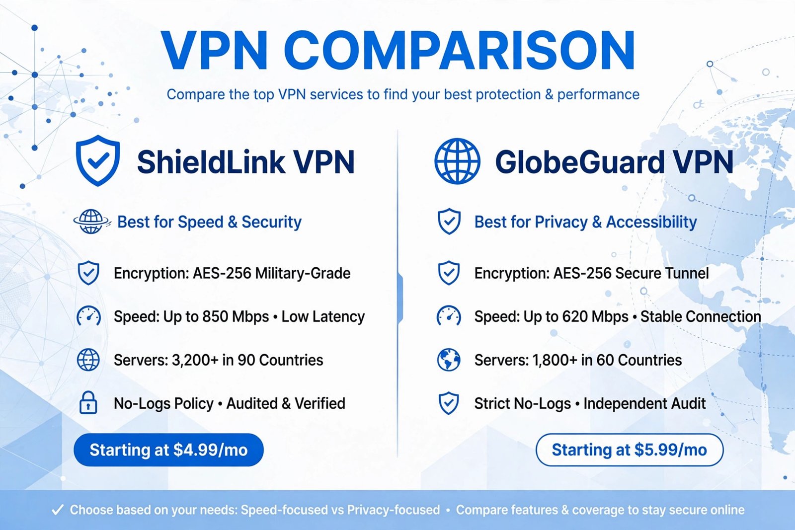 NordVPN vs Surfshark: Which VPN Should You Buy in 2026?